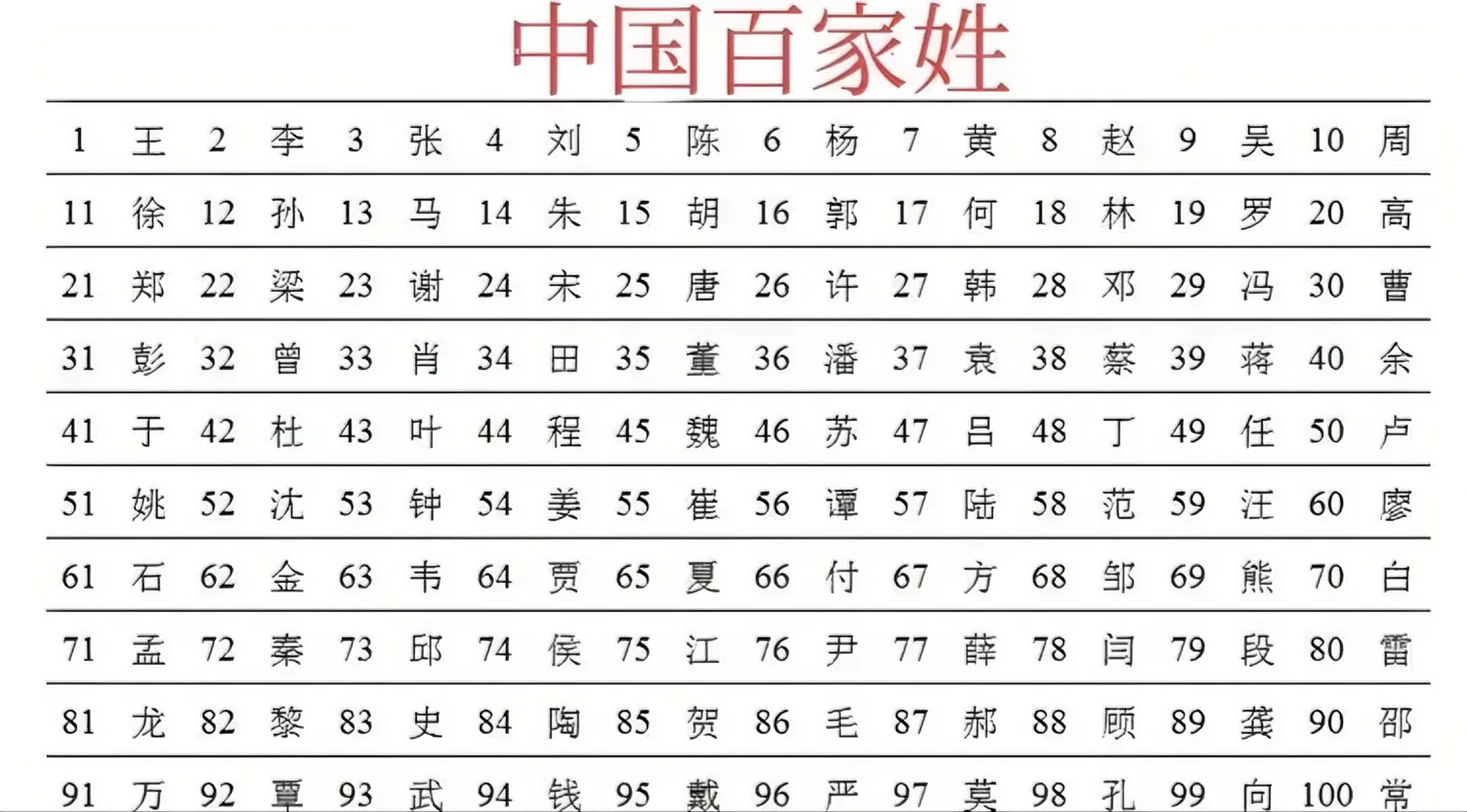 科普展现:姓氏区别（芦和卢姓氏区别）