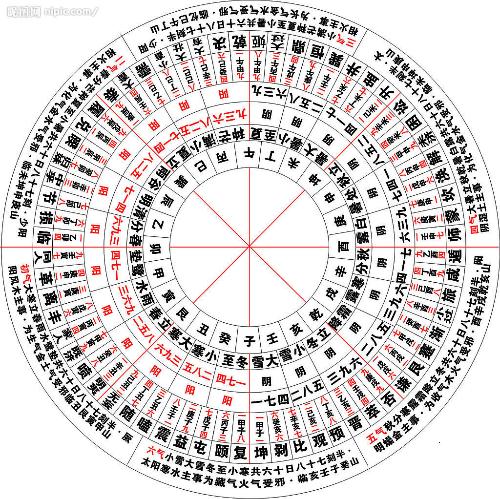 生辰看五行