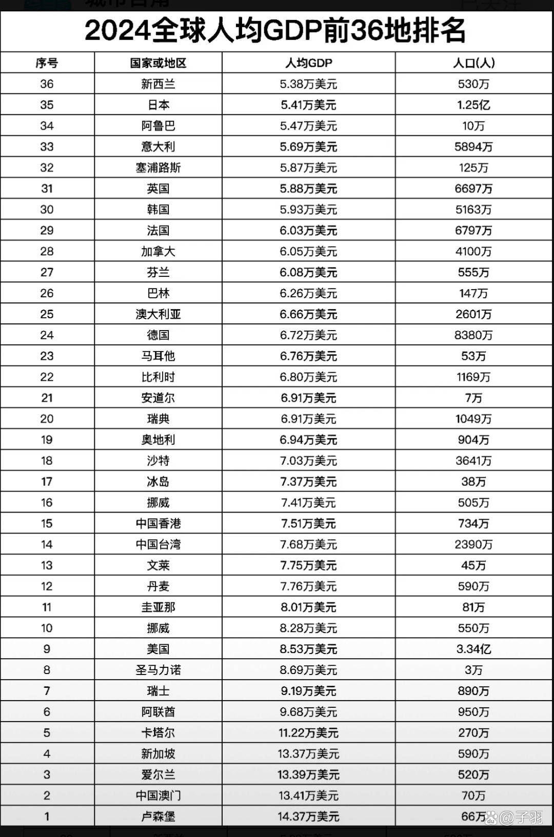 澳门2024年最新开奖号码