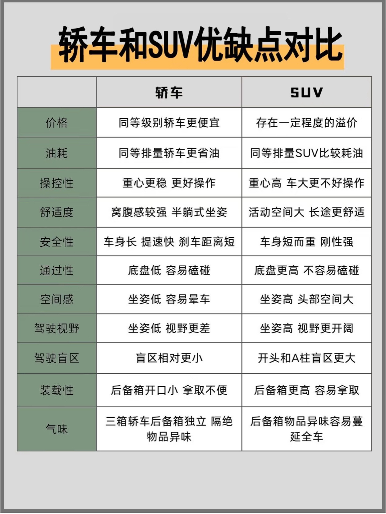 如何看五行来选车