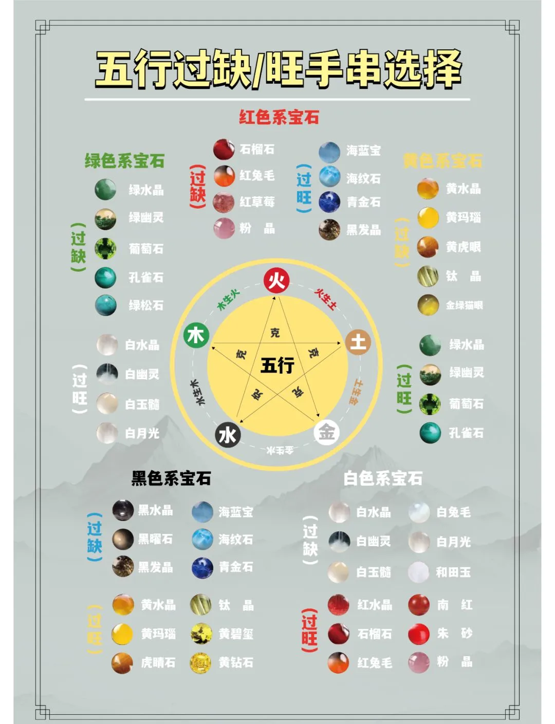 免费五行缺失查询表