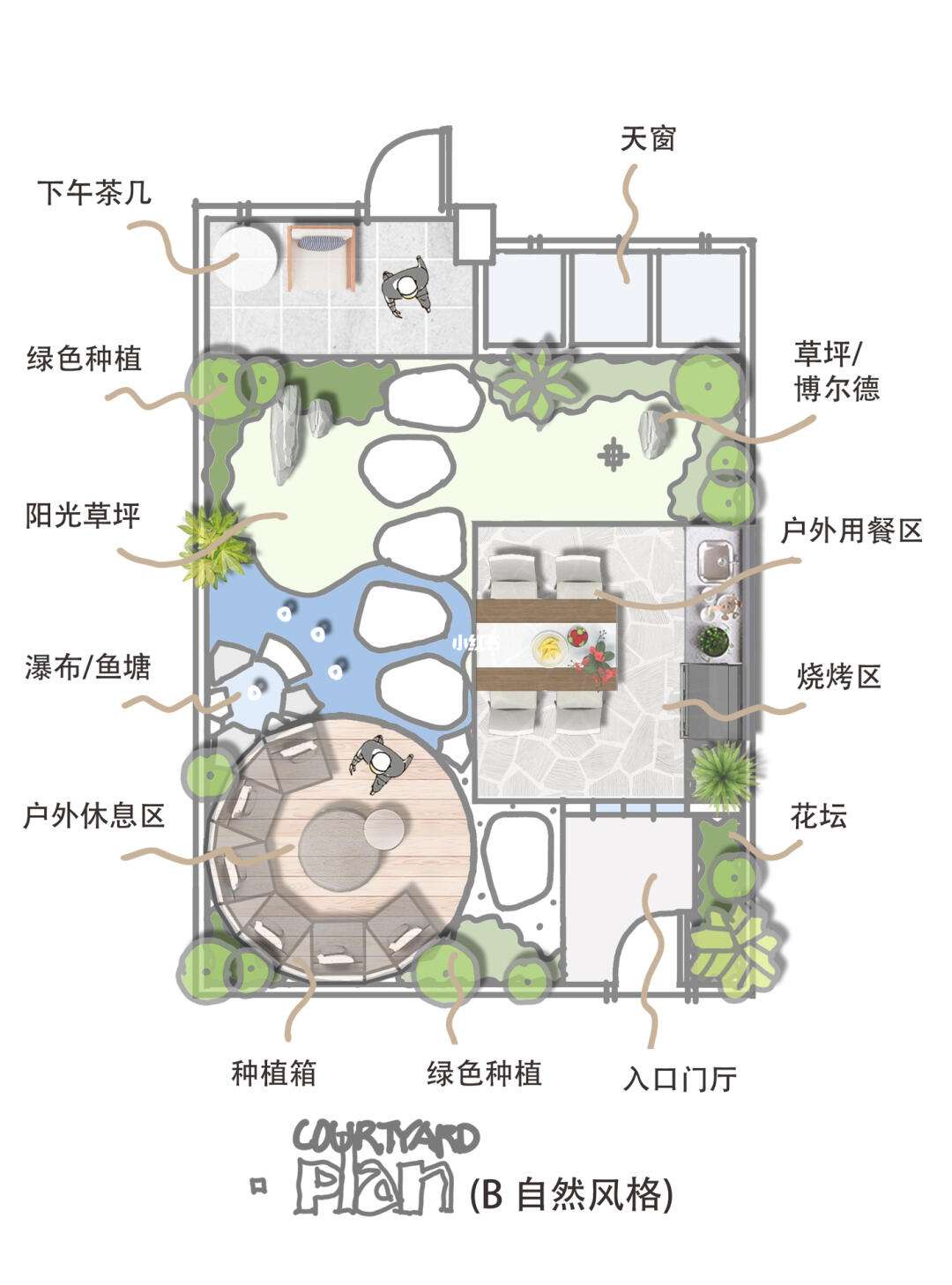 庭院设计风水布局