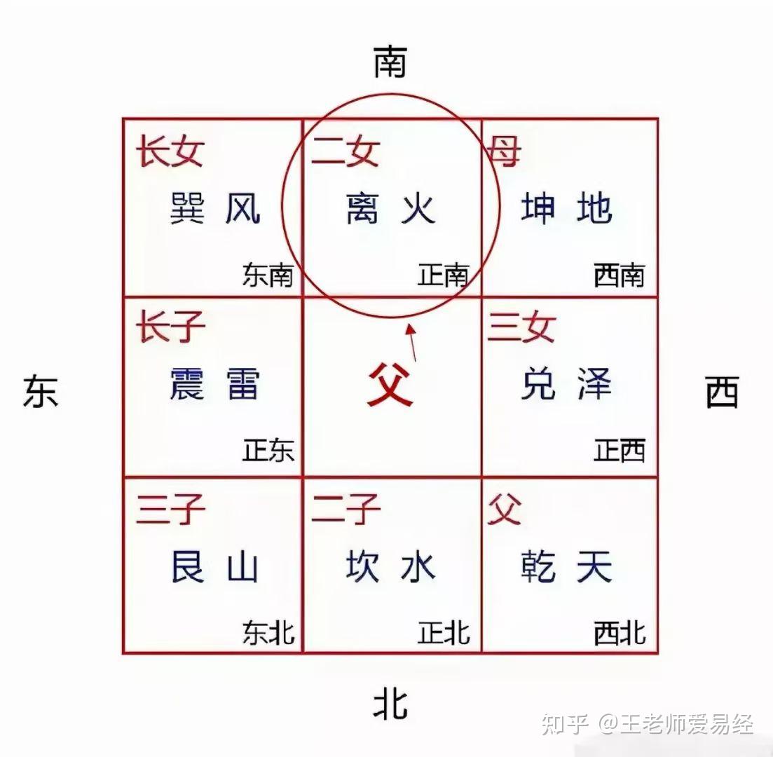 房屋风水财运