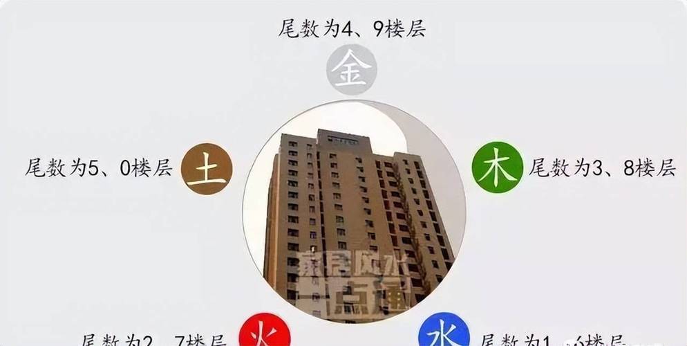 科普展现:单数楼层风水好吗（买房楼层单数）