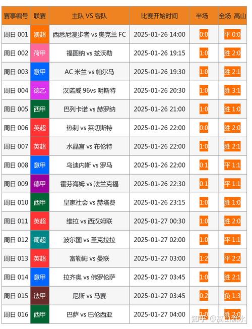 体育足球比赛结果公布,体育足球比赛结果公布时间