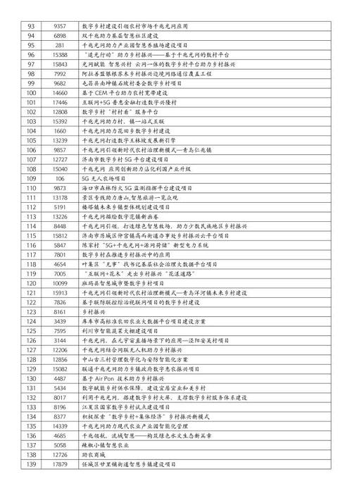 解决方案 第69页