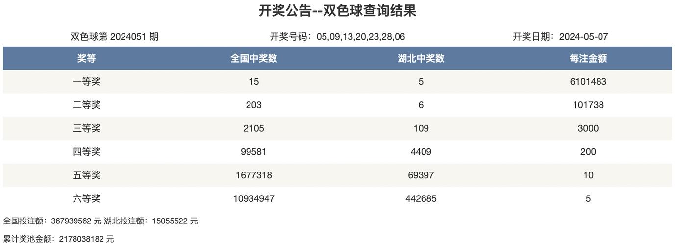 2024年新奥特开奖记录查询表,2024年新奥特开奖记录查询表图片