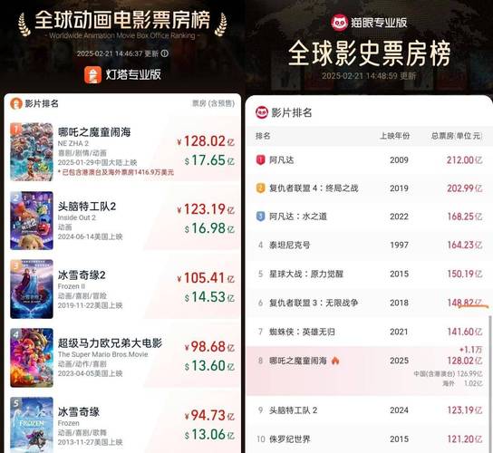2020热门电影排行榜前十名,2020热门电影排行榜前十名有哪些
