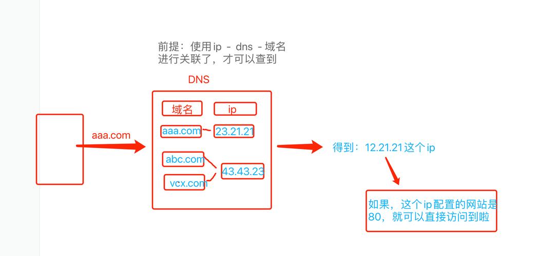 最新域名查询,最新域名查询ip