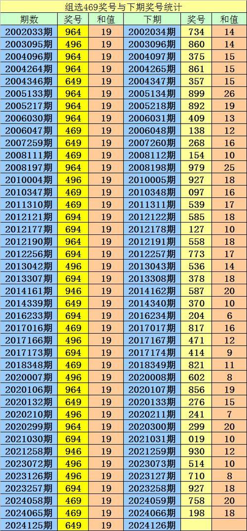 3d今日精准预测号码,3d今日精准预测号码255期