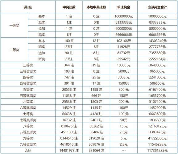 今日全国开奖,今日全国开奖号码结果查询表