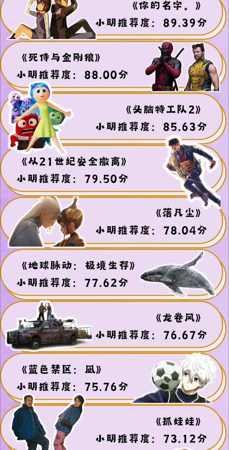 2021年好看电影排行榜前十名,2021年好看电影排行榜前十名有哪些
