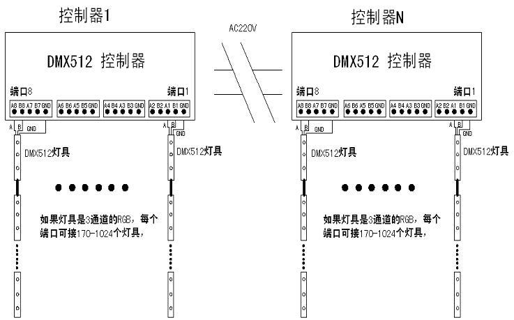 dmx512编程教程,dmx512灯光控制器教程视频