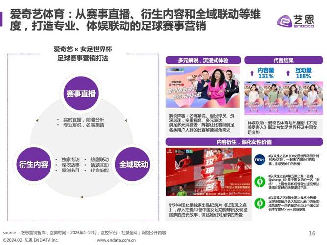 体育赛事数据,体育赛事数据分析