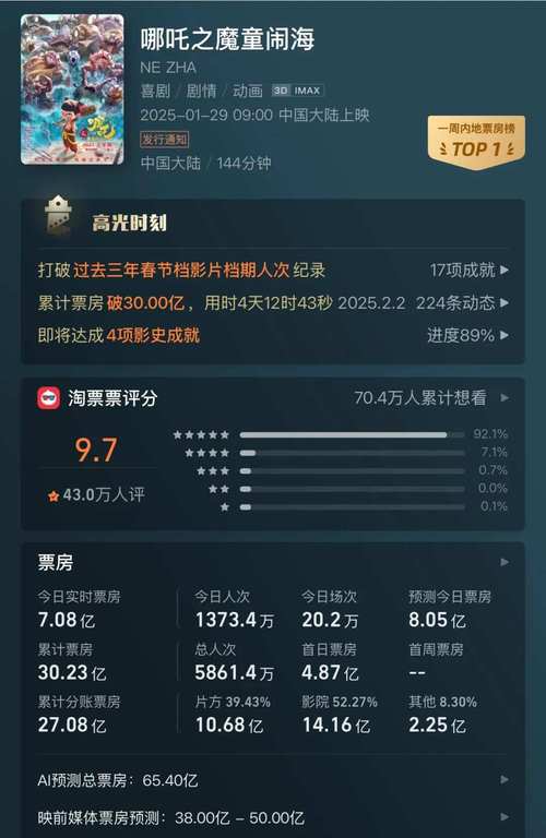 剧情电影排行榜票房豆瓣,剧情电影排行榜票房豆瓣