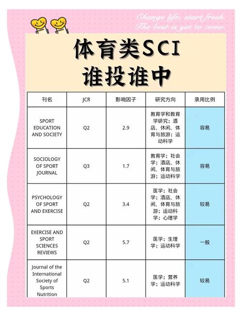 体育类省级期刊排名,体育类省级期刊排名前十