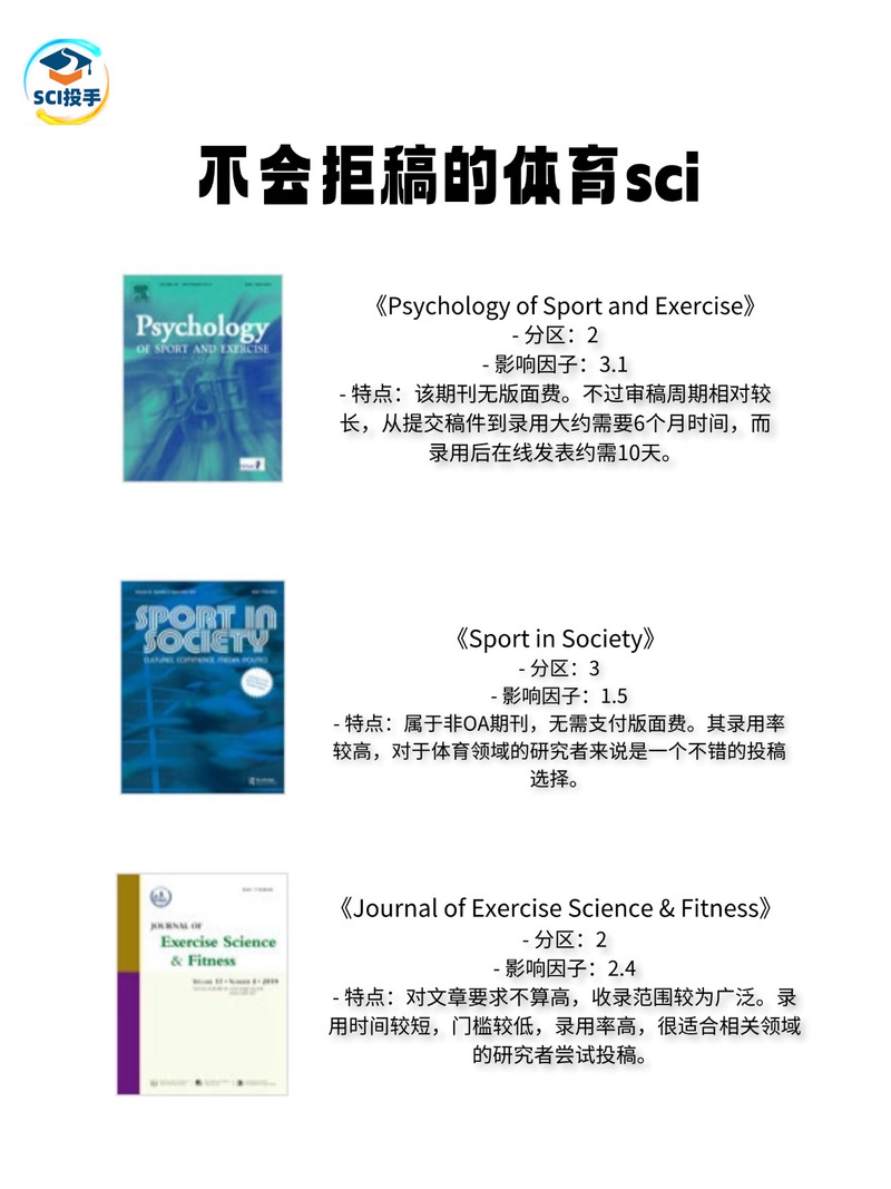 一般体育类的国外期刊,一般体育类的国外期刊有哪些