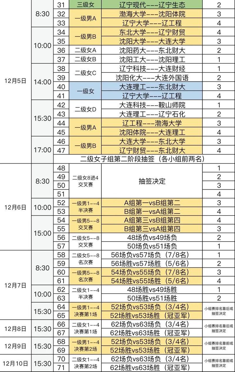 篮球赛比赛赛程安排表,篮球赛比赛赛程安排表格