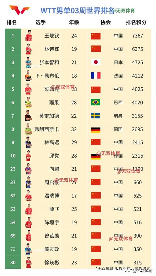 全球体育赛事,全球体育赛事排名